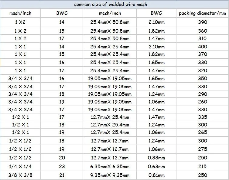 Guangzhou Factory Free Sample Deformed Welded Wire Mesh/welded Wire