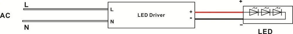 hot sale CE ROHS UL approved slim led driver 12v / 24v 60w grow light power supply