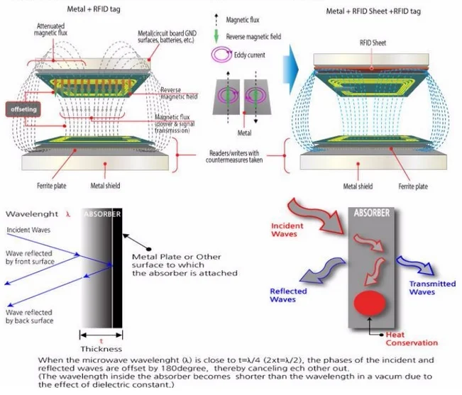 Nfc 13.56mhz Ferrite Film For Emi Shielding Buy Nfc
