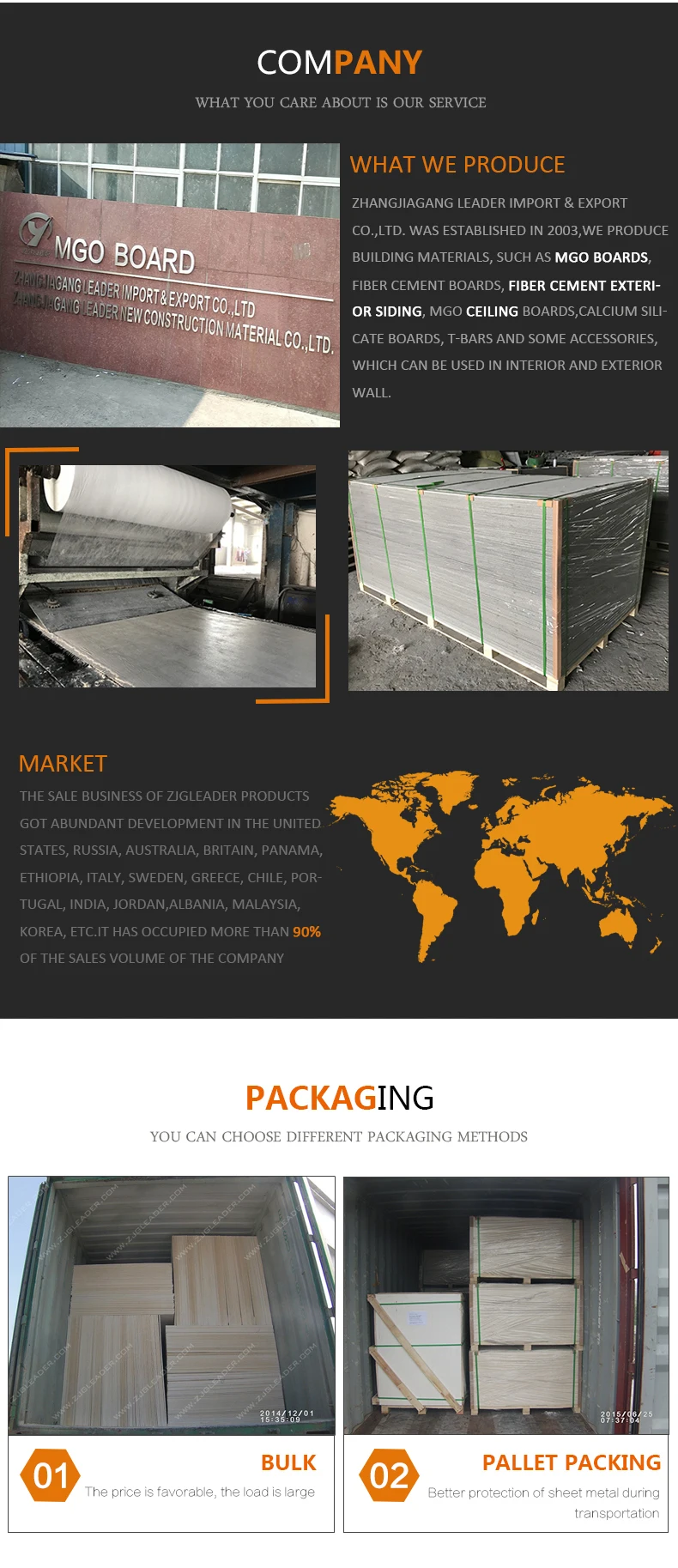 100% Fireproof MgSO4 Decorative Board 100% Chloride-Free Magnesium Sulfate MGO Board