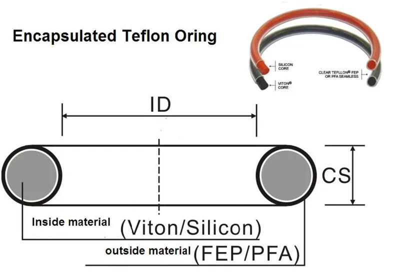 Encapsulated Teflon Oring.jpg