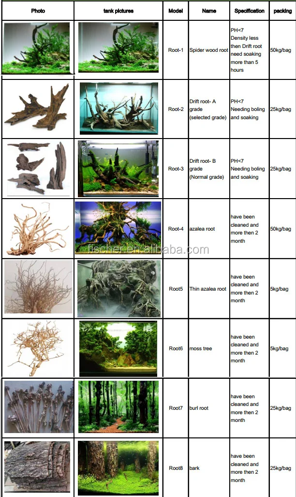 批发水族馆园林绿化装饰植物水槽浮木 Buy 水族馆浮木 浮木 水族馆饰品product On Alibaba Com