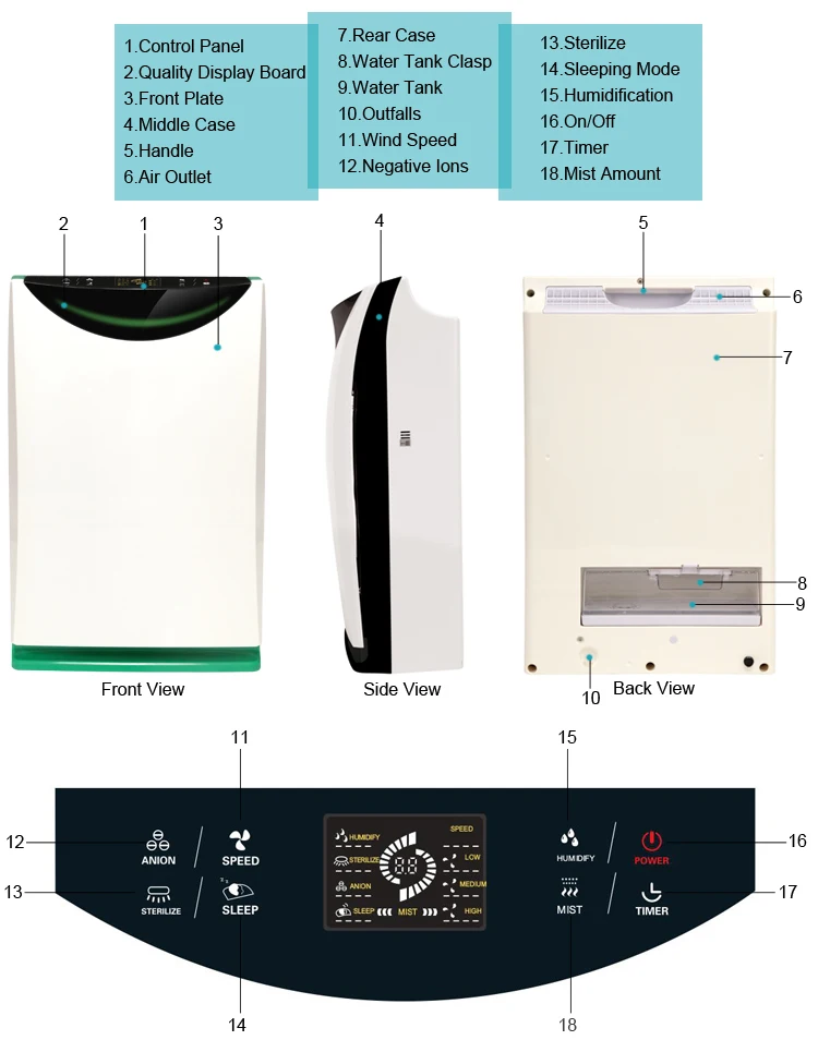 Olansi K02 الذكية واي فاي التطبيق التحكم uv نظافة الهواء تأين لتنقية الهواء المؤين HEPA تصفية الهواء تنقية الهواء المرطب