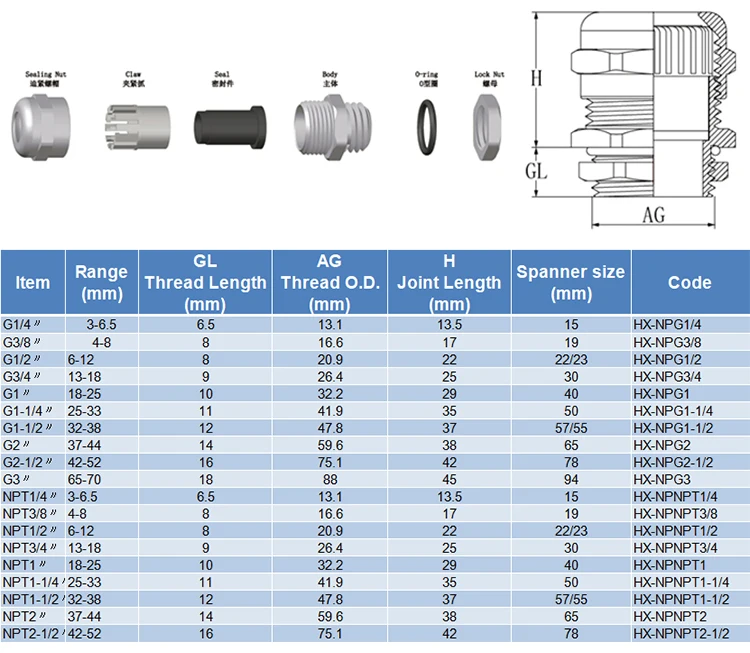 Bimed Cable Gland Of Best Quality Cable Gland Long Thread Cable Gland ...