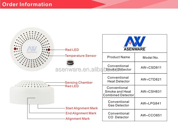 Fire Detection And Alarm System