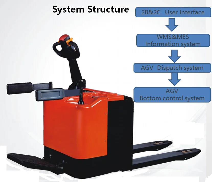 2000kg 2ton Electric Pallet Truck Agv Pallet Jack Buy Electric Pallet