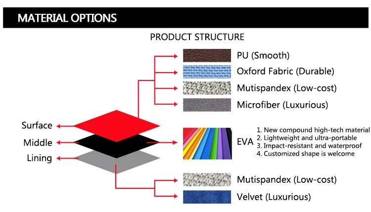 material option.jpg