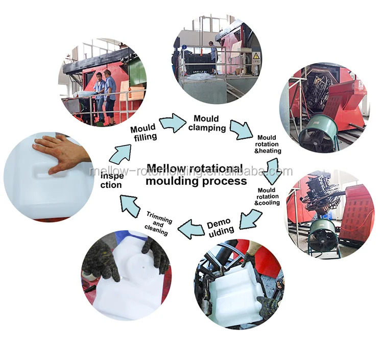 Rotational Molded 60l White Main Diesel Fuel Tank For Engineering Machinery Buy 60l Cuboid