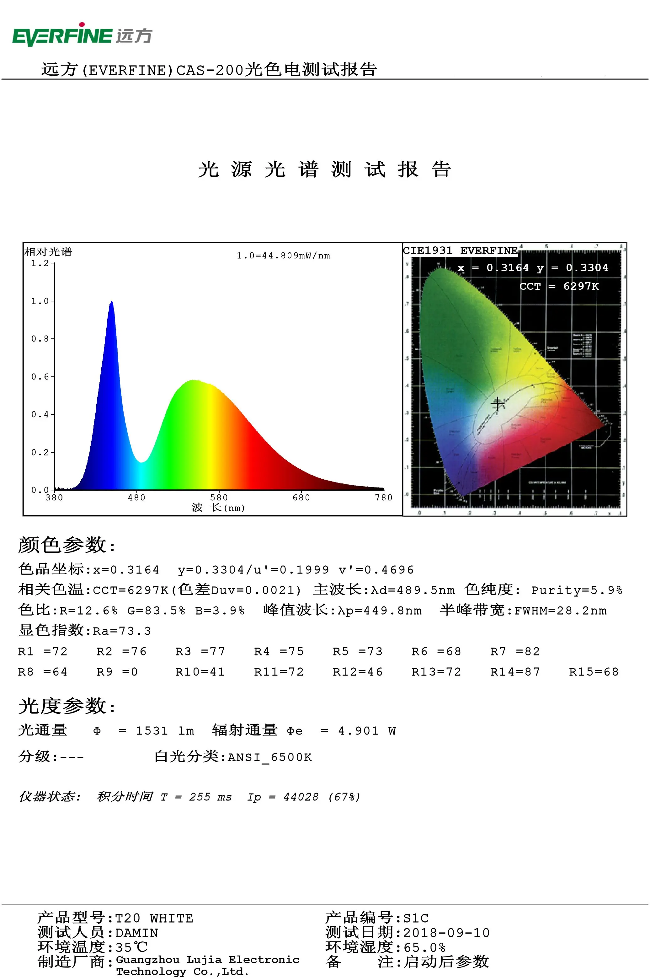 S1C-T20--