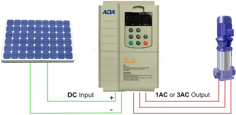 15kw solar energy water pumping system solar pump inverter for solar irrigation
