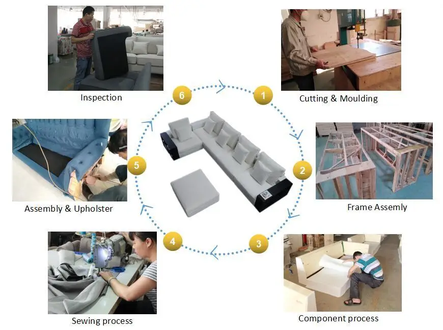 production process.jpg