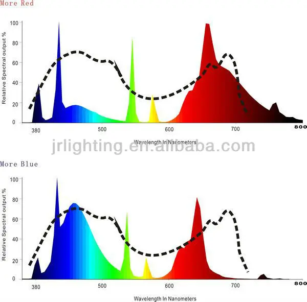 Jolighting grow light spectrum.jpg