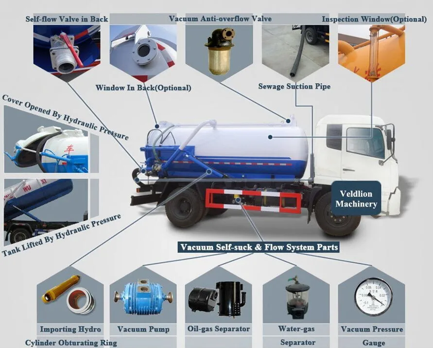 acessory of sewage suction truck.jpg