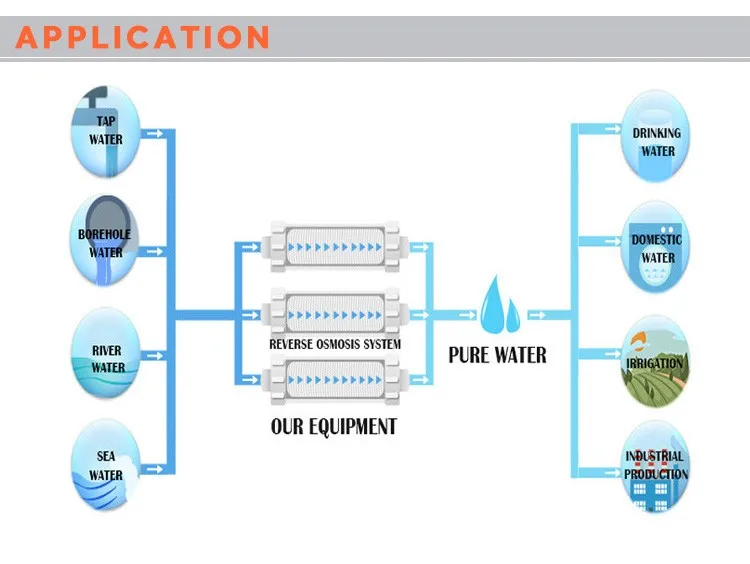 emergency rescue mobile water treatment systems purification equipment