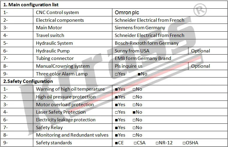 configuration of WYQ24 profile bending machine