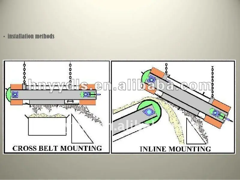 self-discharging magnetic belt separator 3.jpg