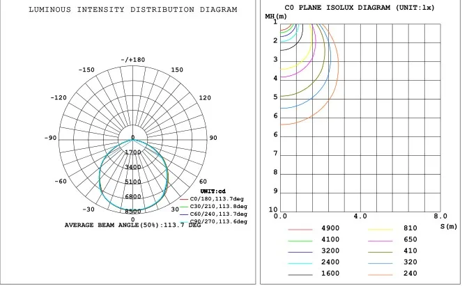 5 year warranty highbay Industrial SAA CE ROHS PSE 100W 150W 200w 240w UFO led warehouse light  high bay led light
