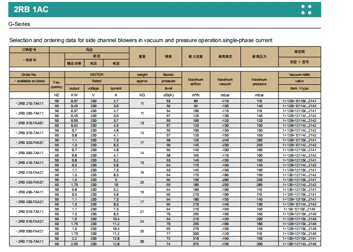 electric industrial vacuum blower