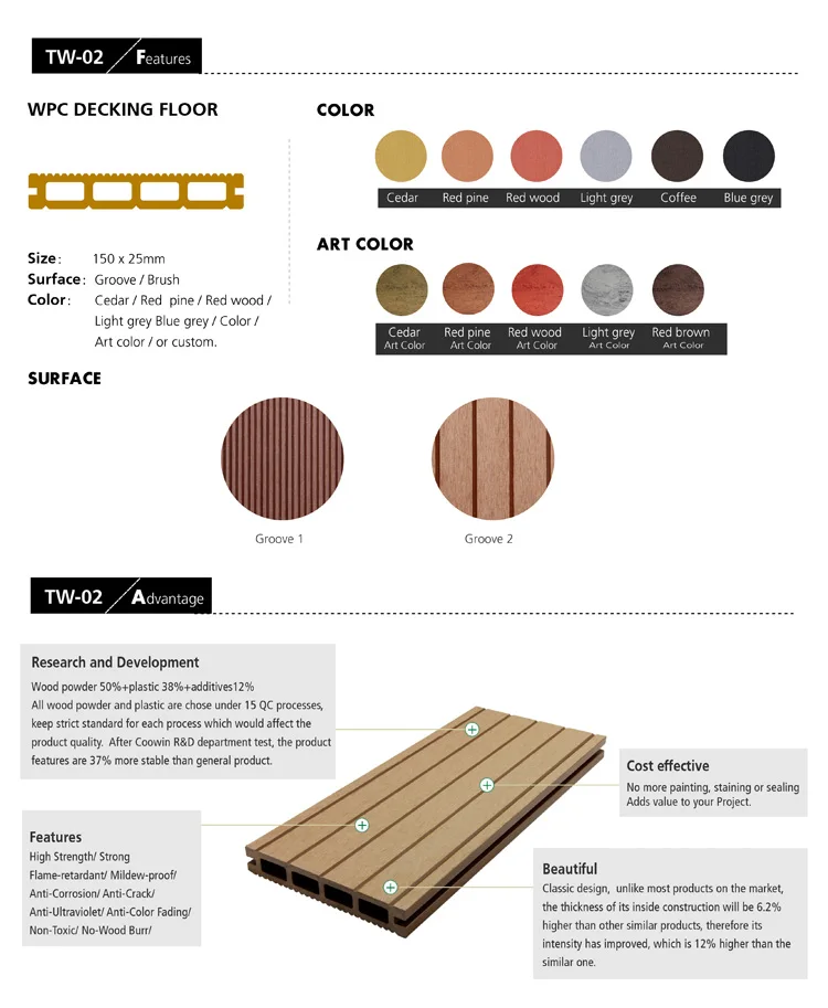 Outdoor China WPC Composite Engineer Floor Boards Anti-slip WPC Decking Tiles