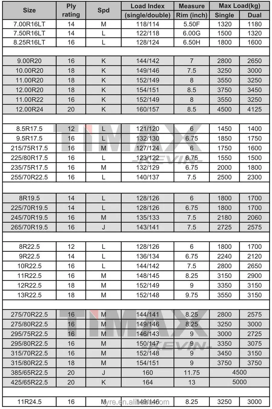 Грузовые шины 11 R22.5 купить от 17610₽ в Москве