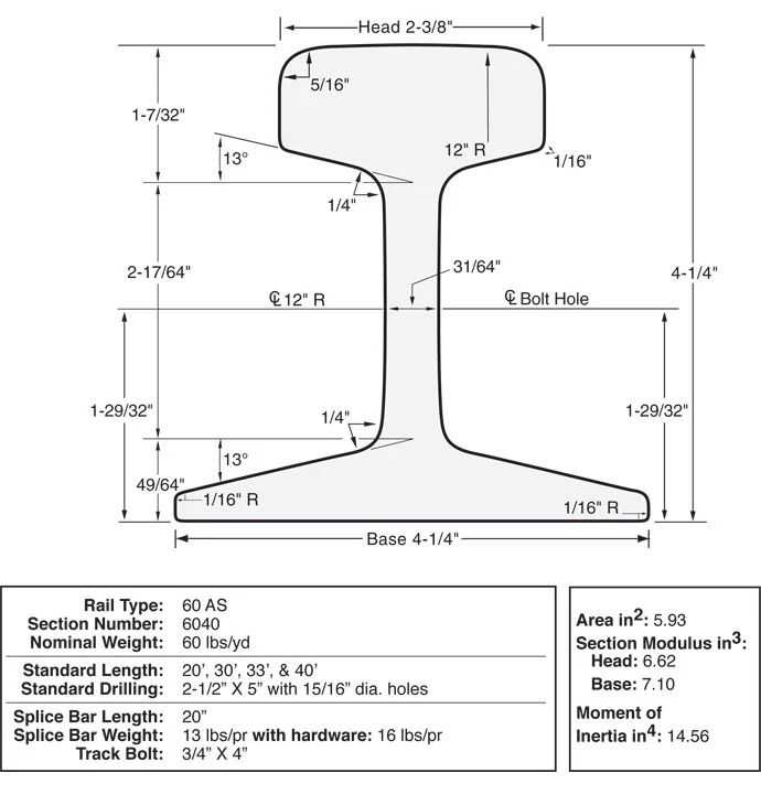 Astm A1 Asce 60 Steel Rail/ Gb 30kg Light Rail For Sale - Buy Asce 60 ...