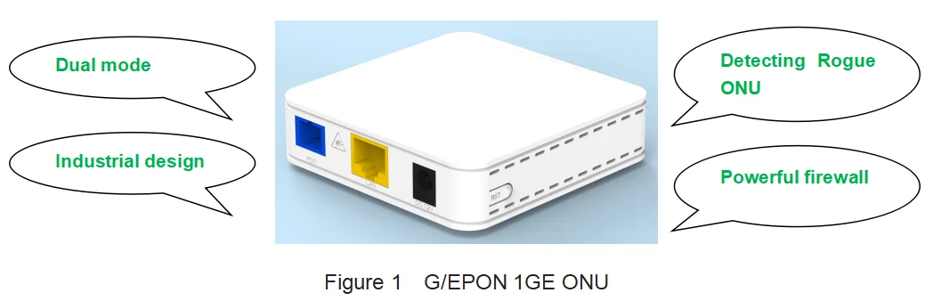 Dual mode. GPON 1ge onu модем. V-Sol EPON onu v2801se. Onu 1ge. V-Sol оптический модем.