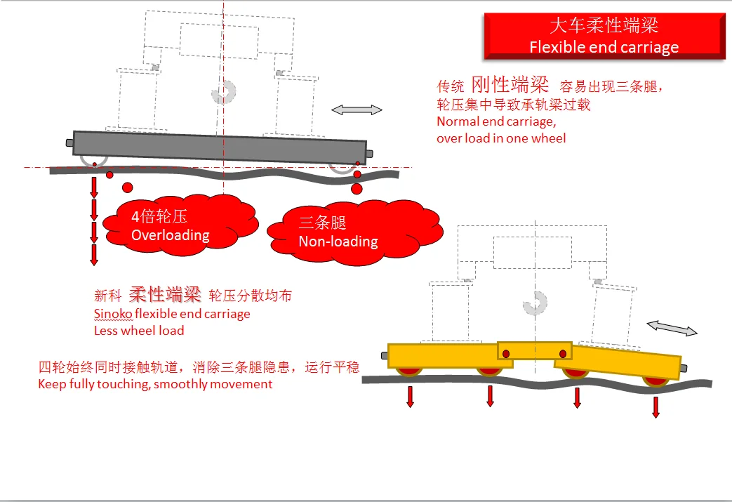 25t,30t Charging Crane Double Girder Overhead Crane For Steel Scrap Yard