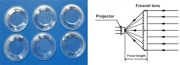 Френель линза