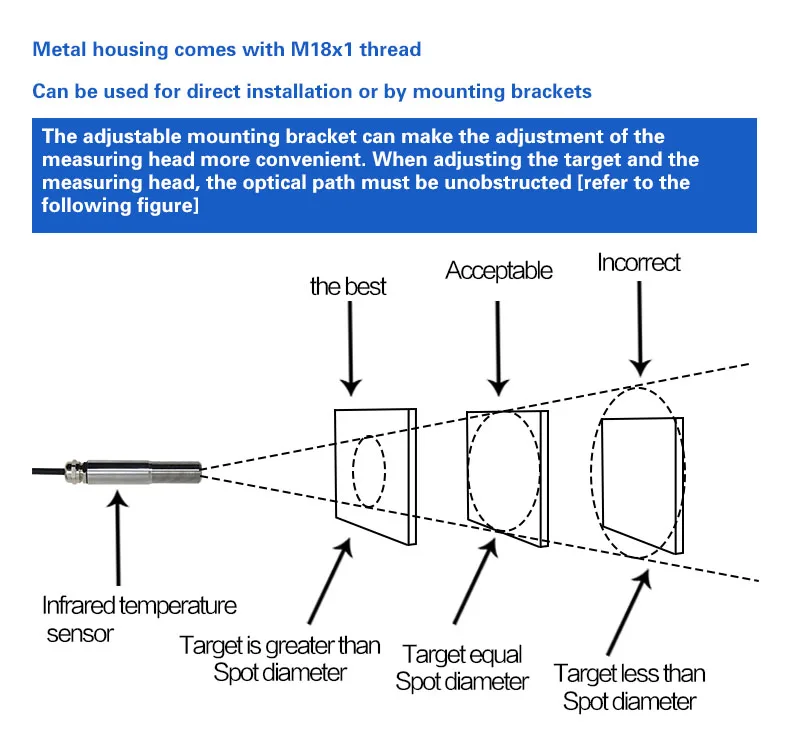 Best Non contact infrared temperature sensor for industrial - Renke