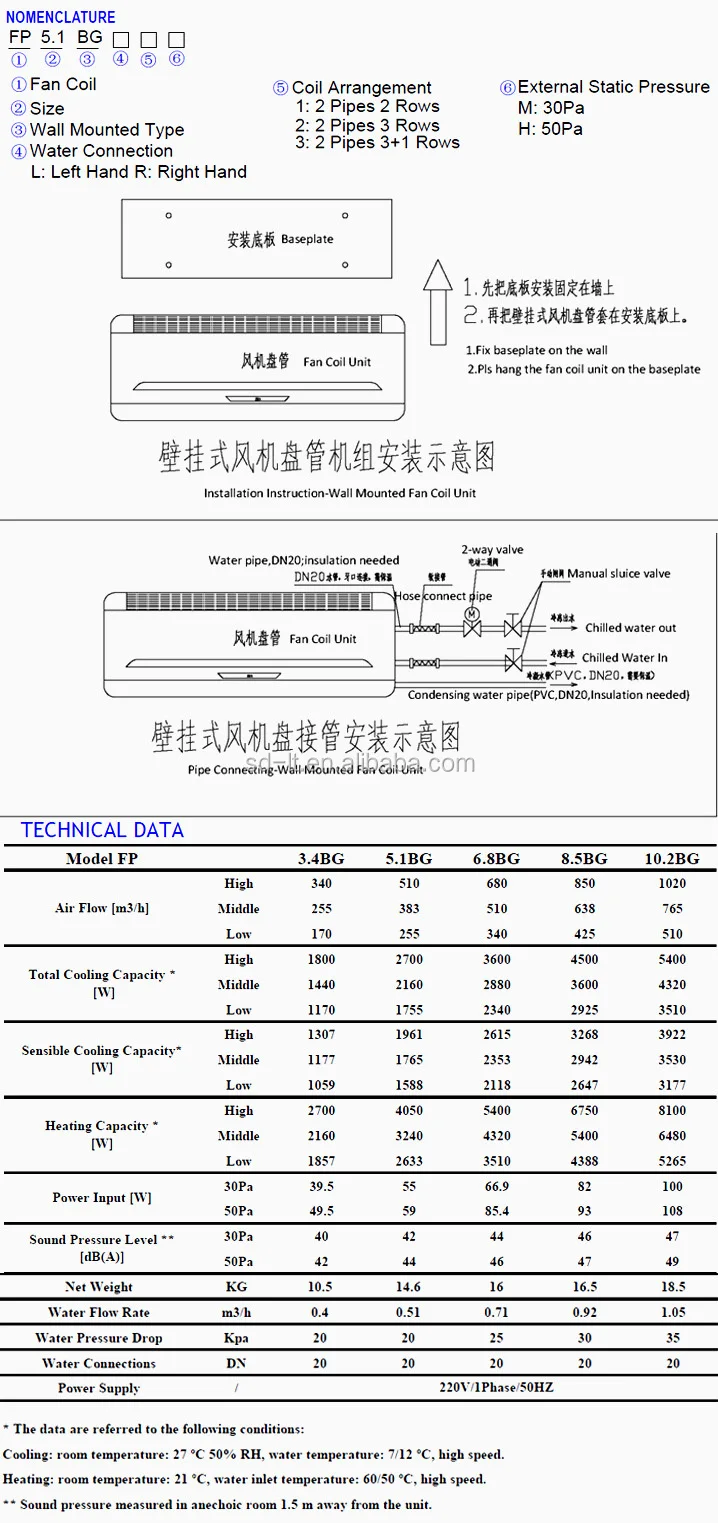 Wall Mounted Exposed Wall Mounted Fan Coil Unit for Water Chiller or