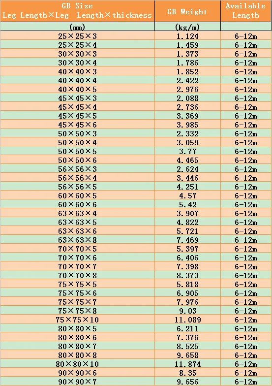 Weight Of Angle Iron Chart