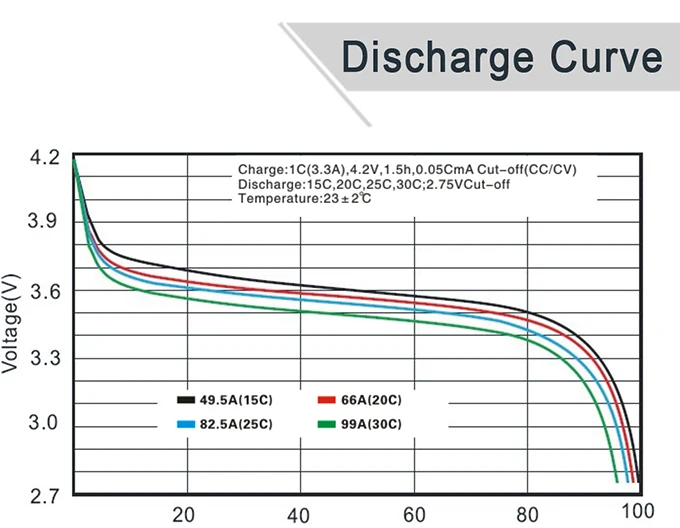 Factory wholesale 14.8V 30C 4S 3300mah Lipo Battery for RC plane