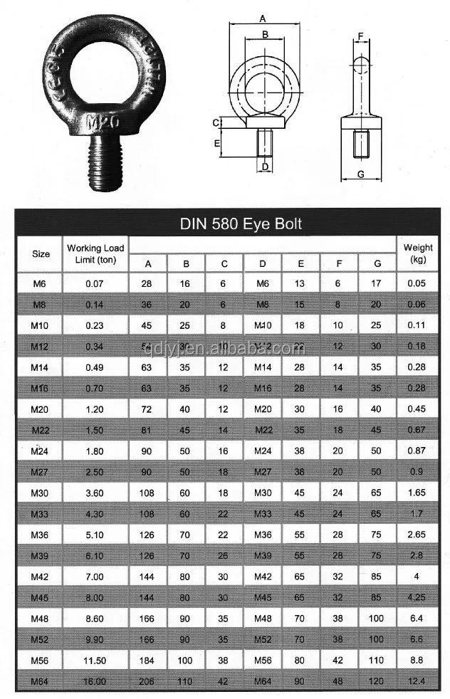 Supply High Quality Iso Certificate Drop Forged Lifting Eye Bolt - Buy ...