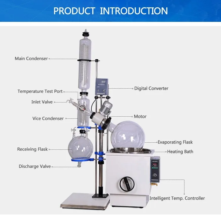 Multiple Effect Falling Film Rotary Evaporator - Buy Fallling Film ...