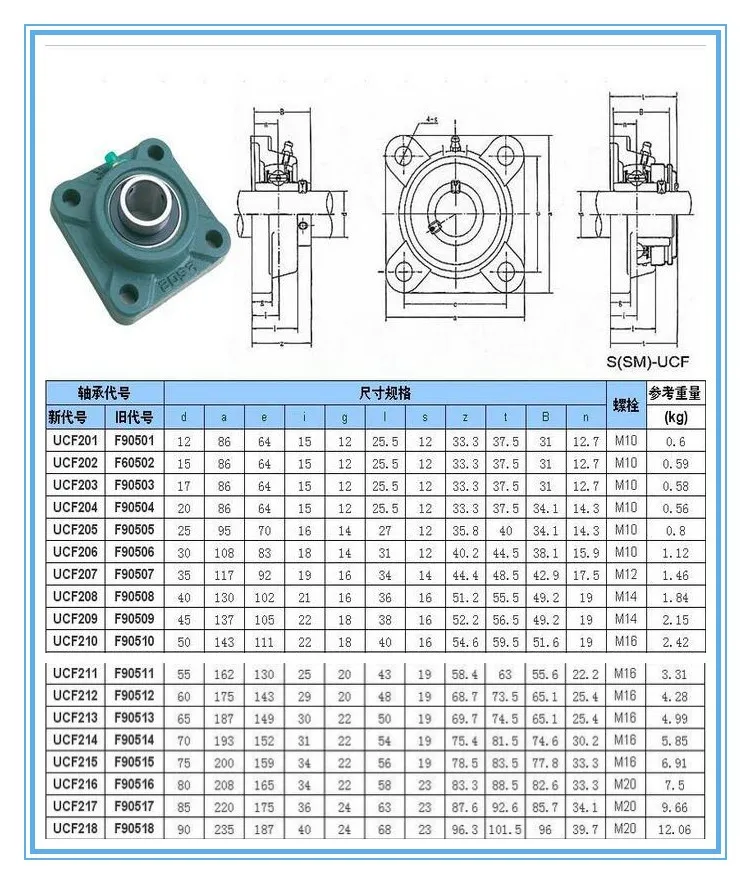 0.75 ?? Ucf 204 12 ??? ??? ?? 
