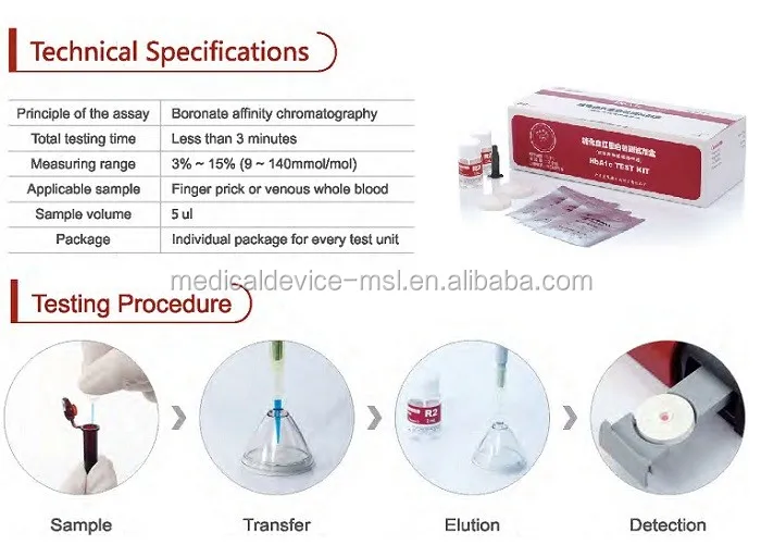 report overview glycated hemoglobin testing Learn about the hemoglobin a1c test, also called glycated hemoglobin, used to screen for, diagnose and monitor diabetes and prediabetes understand what to expect. report overview glycated hemoglobin testing Learn about the hemoglobin a1c test, also called glycated hemoglobin, used to screen for, diagnose and monitor diabetes and prediabetes understand what to expect.