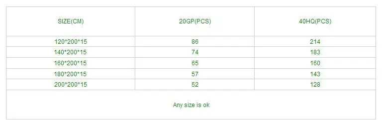 loading quantity
