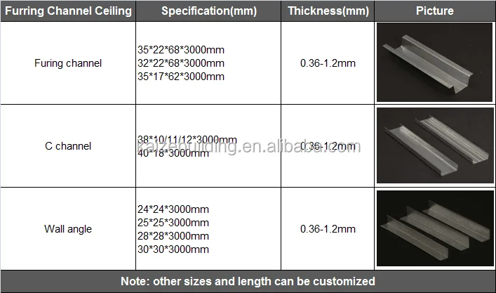 Drywall Ceiling Metal Double Furring Channel Sizes For Middle East