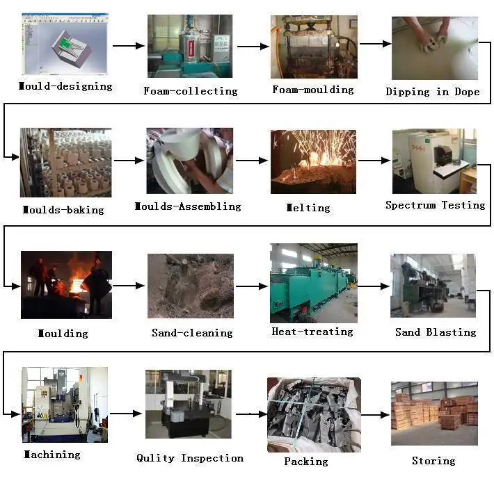 lost foam casting foundry machine for cast steel castings