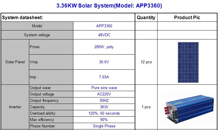 3kw Home Solar System With Best Price For India Buy 3kw Home Solar Systemsolar System With Bestpower System For India Product On Alibabacom