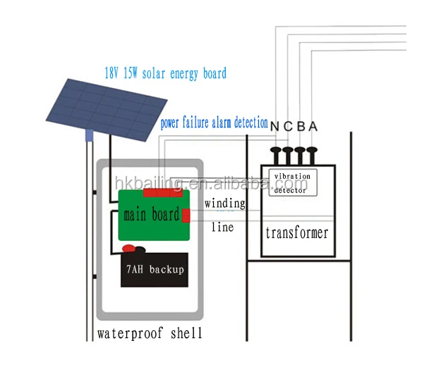 Sms grid alarm как работает