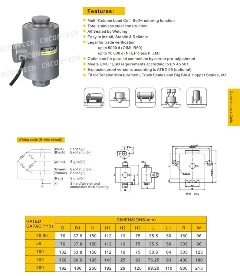 Mettler Toledo Load Cell Wiring Diagram - Wiring Diagram Schemas