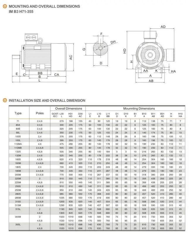 Iec60034 Ip55 Imb3 B5 B35 1.1kw Gost Motor For Russia Market - Buy ...