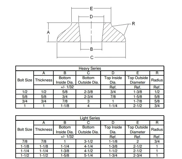 Astm A48 3/4