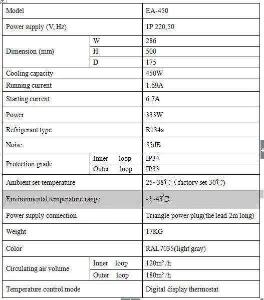 Hs Code For Panel Air Conditioner On Sale Buy Panel Air Conditioner 