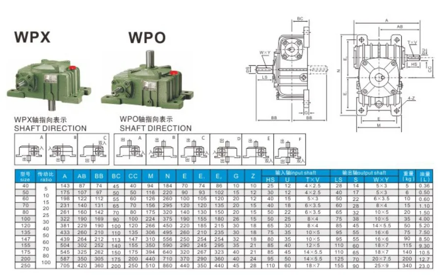 High Efficiency China Manufacture Wpx/wpo 40/50/60/70/80/100 Ratio Worm  Gear Speed Reducer Gearbox - Buy Hot Sell In Us Wpx Series Worm Gearbox  Universal Speed Reducer Wpx 70 Wpx70 Reductor For Chemical Industry,China