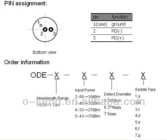 PIN Assignment & Order Information.jpg