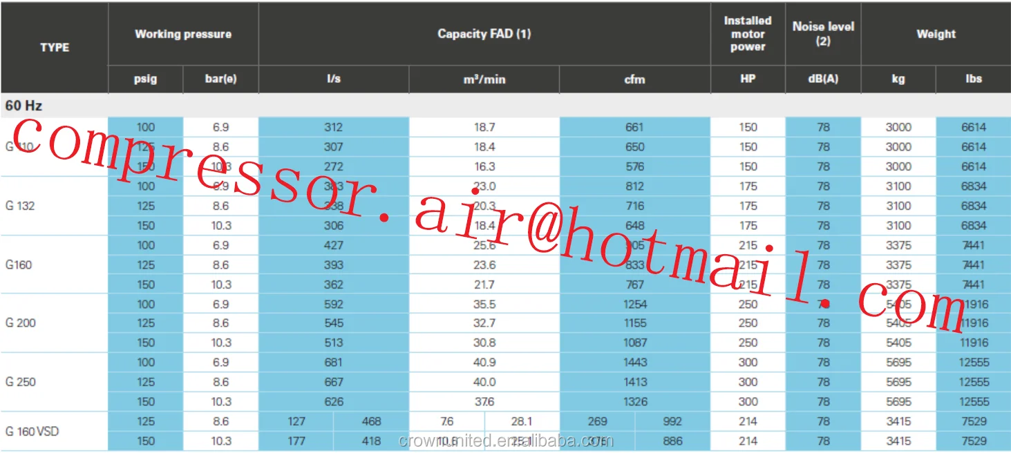 Ga 110-160 Series Cagi Data Sheets - Atlas Copco - Buy Ga 110-160 ...