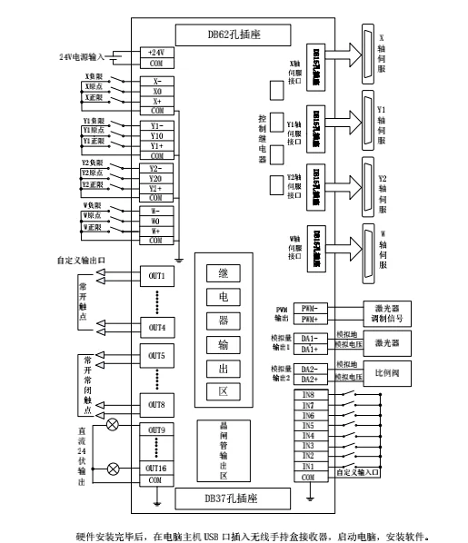 Cypcut system for laser cutting machine Fscut 2000C/3000C BCS100