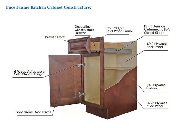 Kitchen Cabinet To Meet Industry Standards For Construction And